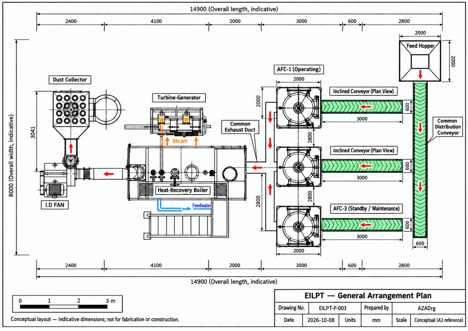 Overall conceptual Drawing of EILPT