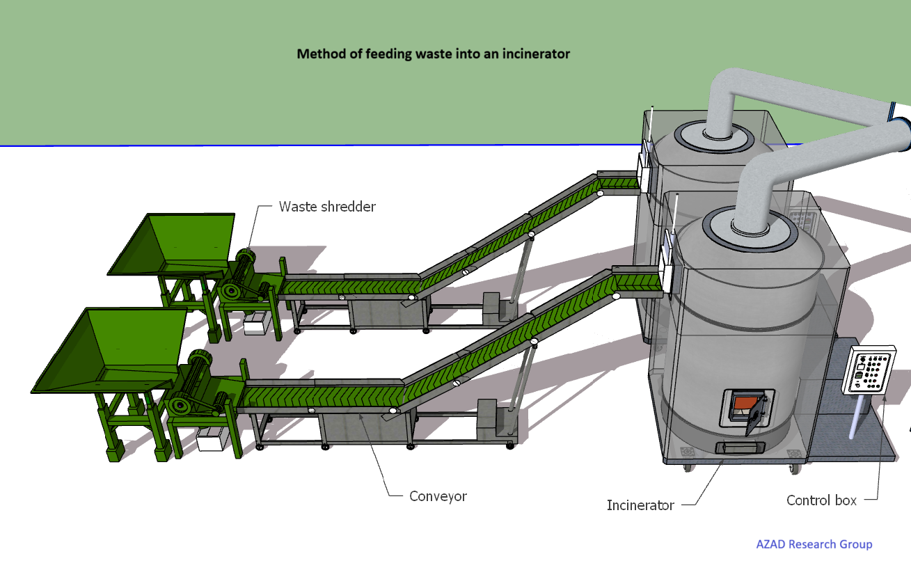 Method of feeding waste into an incinerator