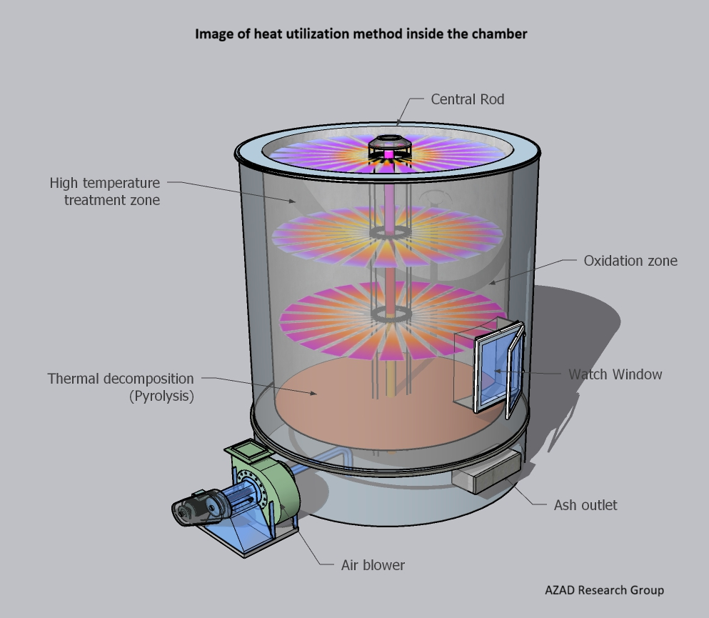 Heat utilization concept diagram